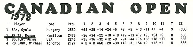 results of the 1978 canadian open re Roman Pelts 